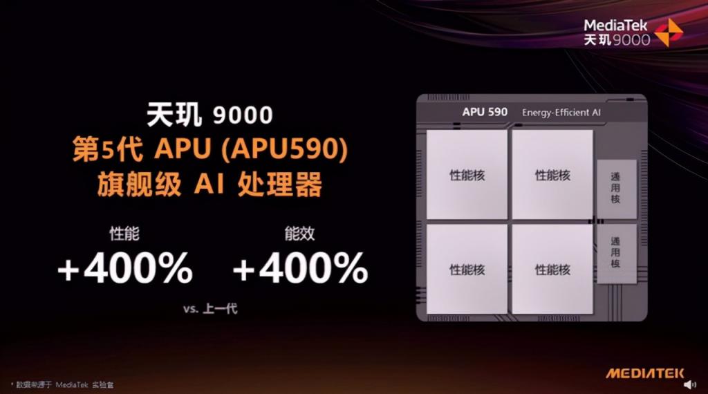 OPPO Find X5 Pro 天玑版获 AI 跑分第一 超亚军 77%