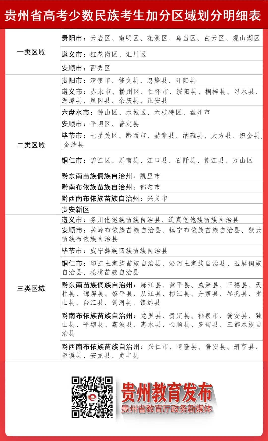 高考少数民族加分（贵州公布高考加分改革政策，自2022年高考起施行）