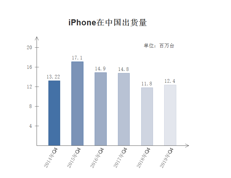 华为t8620（从IDC数据看：中国人最爱iPhone 6s，iPhone 11不如iPhone X）