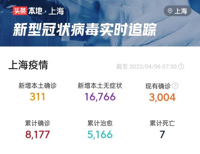 上海疫情最新消息（上海本轮疫情今天呈现小幅上扬，且在意料之中，皆是闭环隔离区内）