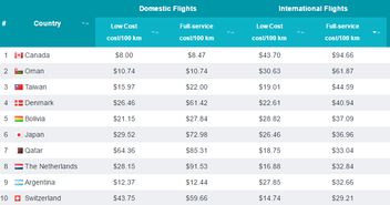 中国到美国飞机票多少钱