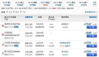 青岛到新疆的飞机票是多少钱？