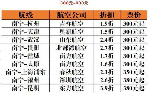 徐州到重庆的机票现在什么价格打几折？
