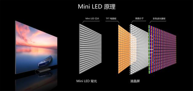 Mini LED 入门已经便宜了！4K 还需要等一等