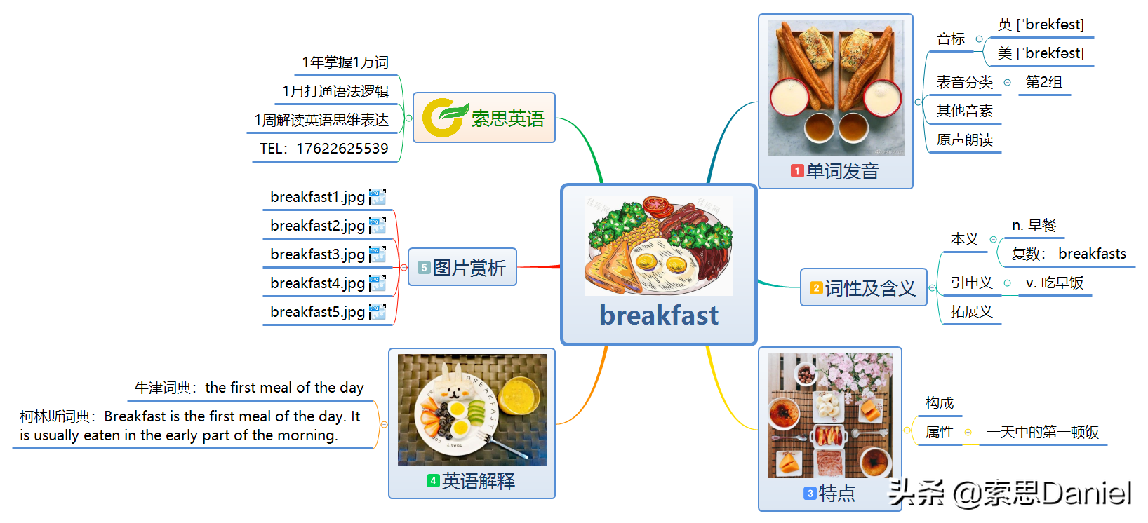 breakfast（索思英语解码单词（第137个）——breakfast早餐）