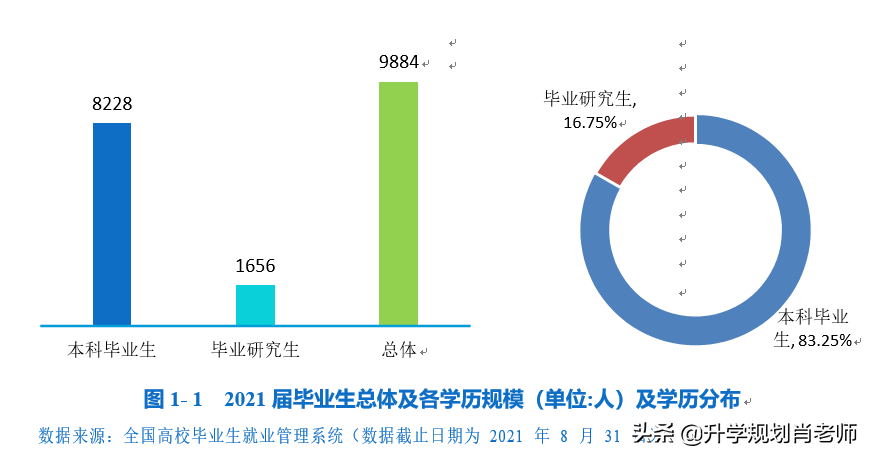 海南大学怎么样（海南第一高校海南大学2021年，真实就业率仅63.42%，比很多二本差）