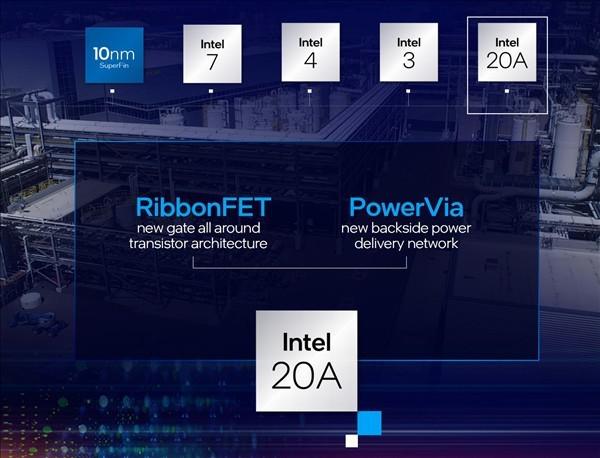 Intel2 年内 EUV 工艺或超越台积电、三星