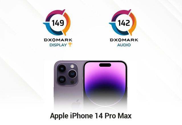 iPhone 14 Pro Max DXO 屏幕得分公布，排全球第一