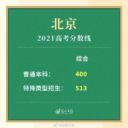 高考满分是多少 2021（北京2021高考分数线）