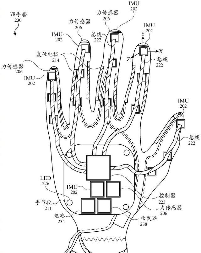 苹果 VR 手套专利获授权 可利用 IMU 技术跟踪移动