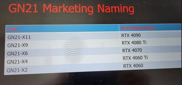 RTX 4090 笔记本要来了！英伟达 RTX 40 移动产品阵容泄露