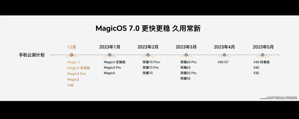 系统 荣耀 MagicOS 7.0 体验视频