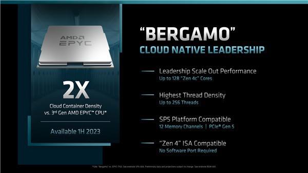 AMD Zen4c 将至：128 核心 256 线程
