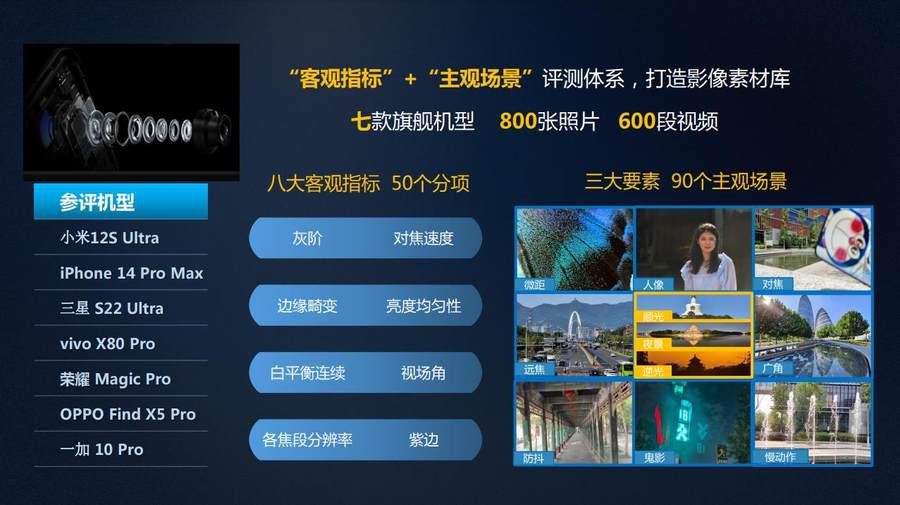 vivo 与小米手机拍照表现强势 中国移动发布 2022 年智能硬件质量报告