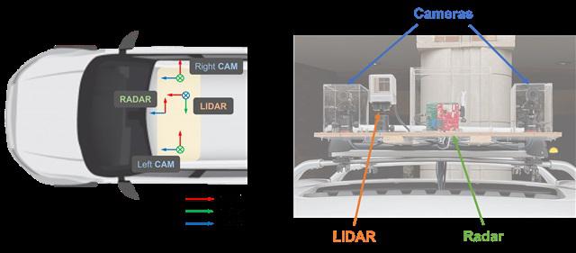 华盛顿大学开发基于雷达和摄像头的融合传感器盒 用于自动驾驶