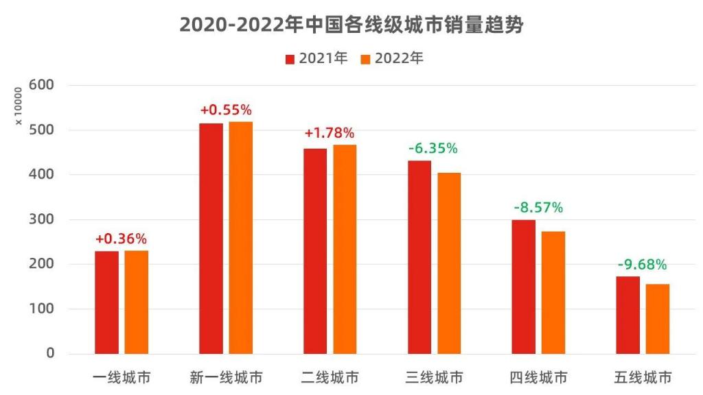 中国汽车价格战，为什么一定会在 2023 年出现？