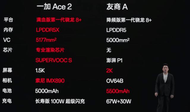 一加 Ace 2 疯狂对标友商，同配置比红米 K60 还便宜，你会怎么选？