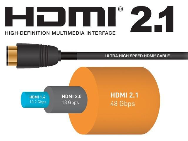 HDMI 2.1 接口名不副实？那可能是你买的不对