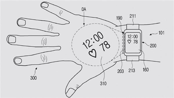 三星手表新专利：手背投影屏幕