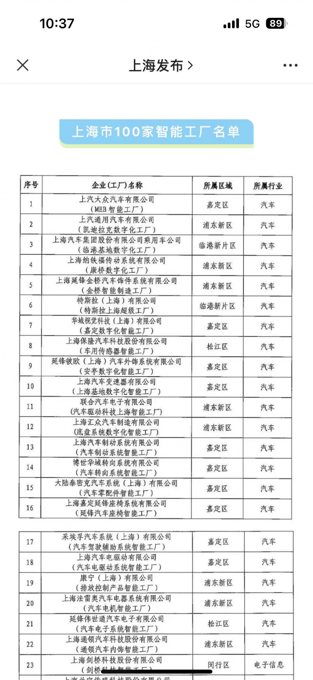 上汽大众 MEB 智能工厂入选上海市 100 家智能工厂