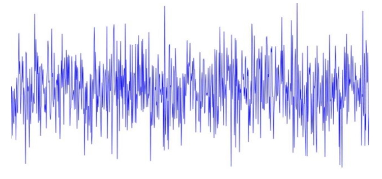 白噪音能依靠与大脑发生谐振（产生催眠效果）