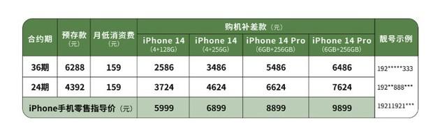 中国广电发力，iPhone 14 最低仅需 2586 元