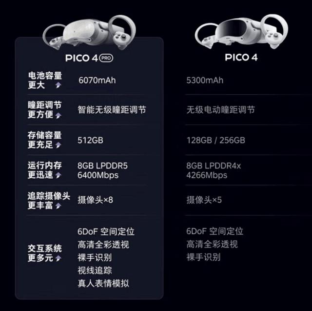 Pico 4 Pro 比 Pico 4 有什么区别？