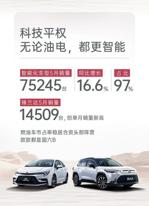电动化再提速：广汽丰田智能电混双擎 1-5 月累销超 10 万台