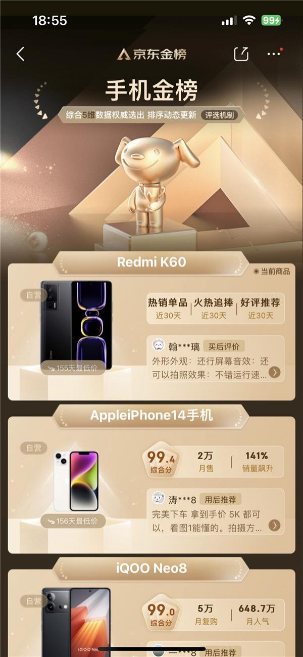 京东手机金榜出炉：Redmi K60 夺冠，力压 iPhone 14