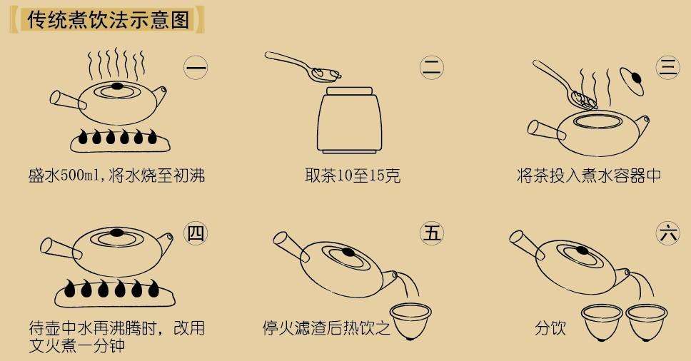 渣,即可饮用2功夫茶喝法用功夫茶茶具,然后按照功夫茶的冲泡方法冲泡