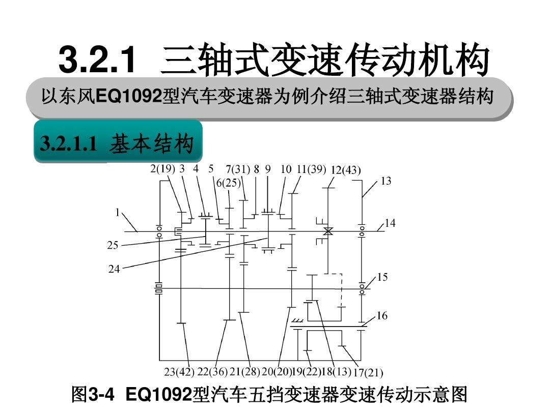 变速器的工作原理