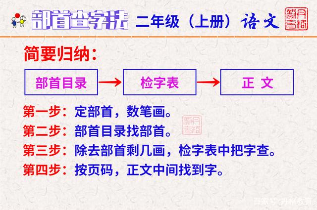 部首查字法的步骤图片