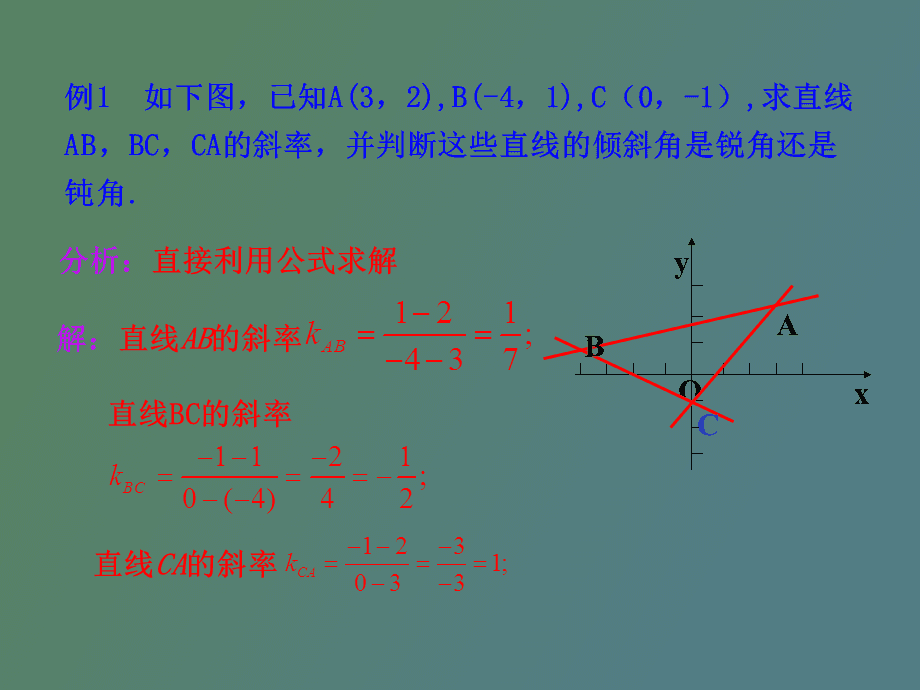 斜率可以通过以下公式求得斜率 = y2 y1 x2 x1其中,x1, y1和x2, y2