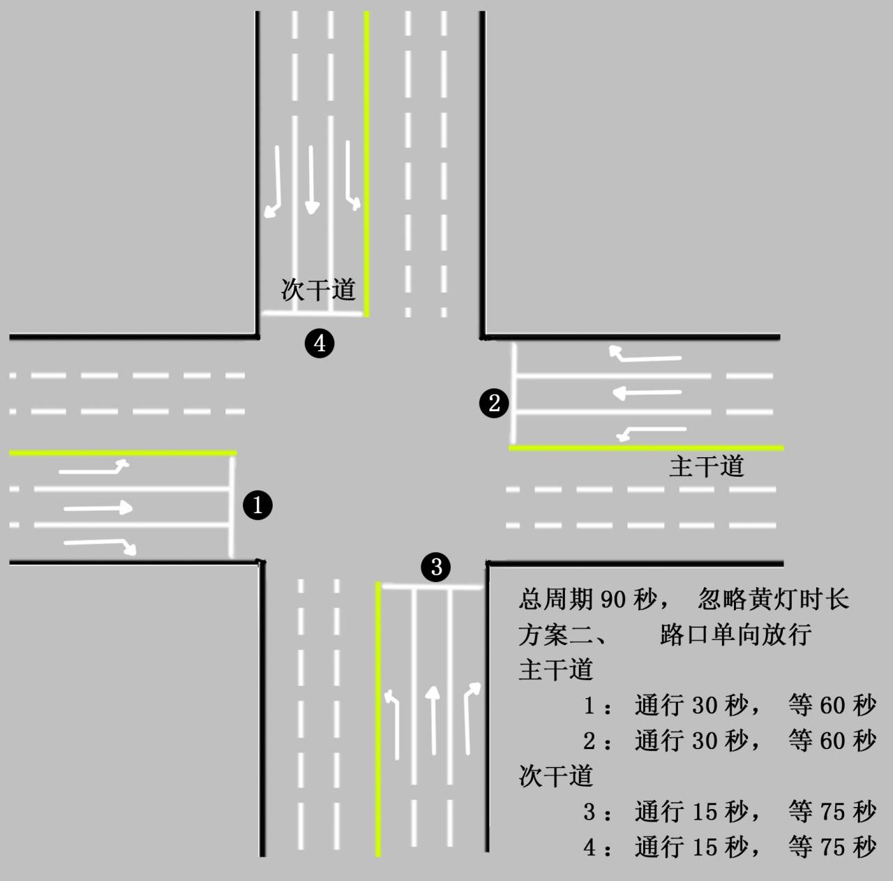各种路口的道路标线图图片