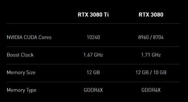  限制挖矿算力！微星发布三款 RTX 3080 12G 系列显卡 