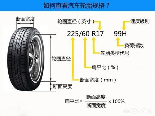 轮胎225/50/r17是什么意思（225/55 r17可以换225/50r17轮胎吗）