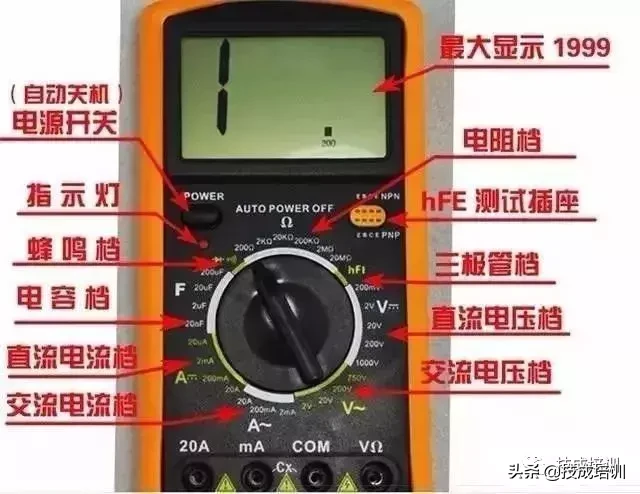 多量程电压表（电工作业离不开的5大工具（附操作详解），看看你是否真的会用？）