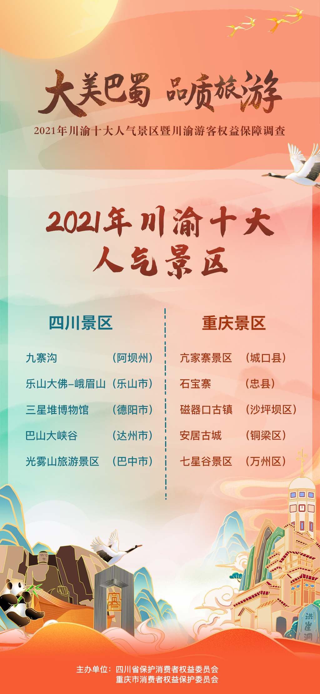 四川旅游必去十大景点推荐（2021年川渝十大人气景区评选结果出炉 看看是不是你心目中的它）