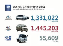 上海通用汽车4-6万车型推荐
