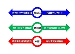 北京小客车指标管理系统：实现城市交通优化的智慧引擎