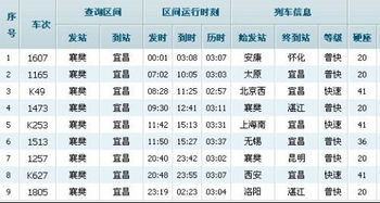 现在从宜昌到温州的汽车票价是多少？