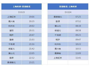 上海到重庆的高铁的票价是多少