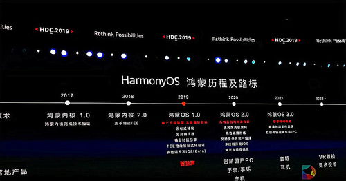探索HarmonyOS系统下载的最佳指南