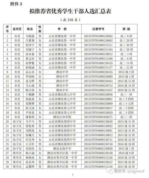 写出陕西省各市的邮编和区号