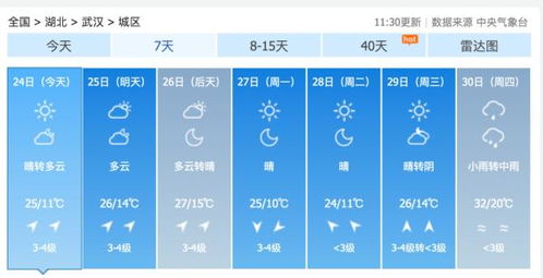 武汉12月温度大概多少度 武汉12月份气温穿什么衣服合适