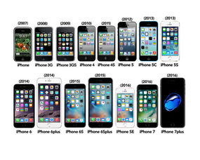 苹果iPhone9最新消息：全新版本即将发布，期待更多惊喜