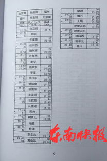南京南到南昌西高铁时刻表票已买 怎么改签