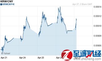 人民币兑韩元汇率多少？