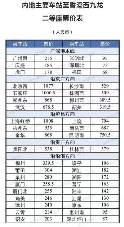重庆到西昌的汽车时刻表 行车时间 价格分别是多少？