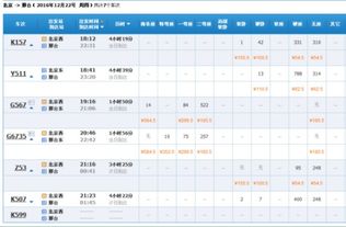 梅河口市到北京的火车票多少钱